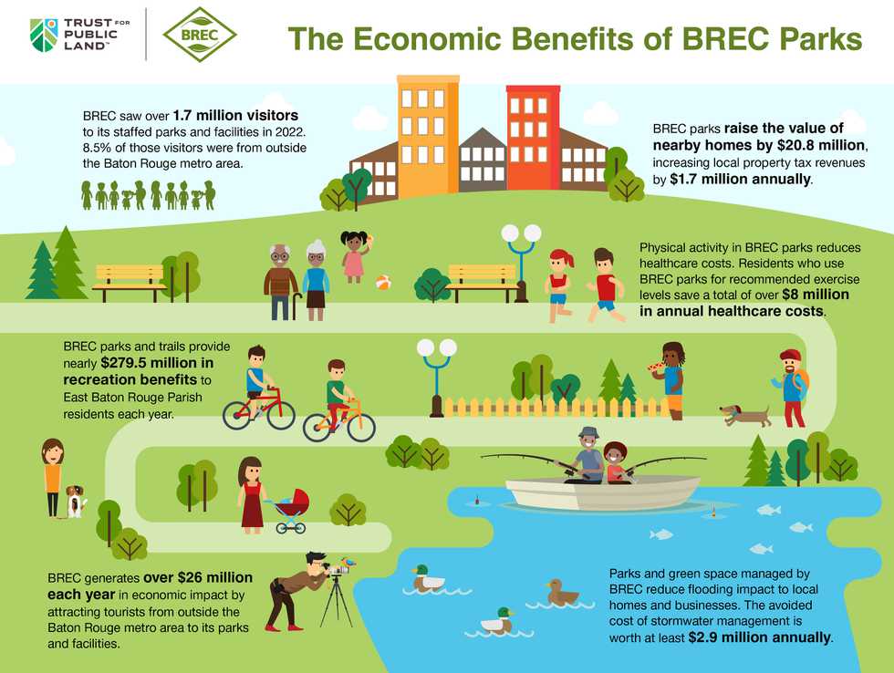 BREC Parks Infographic